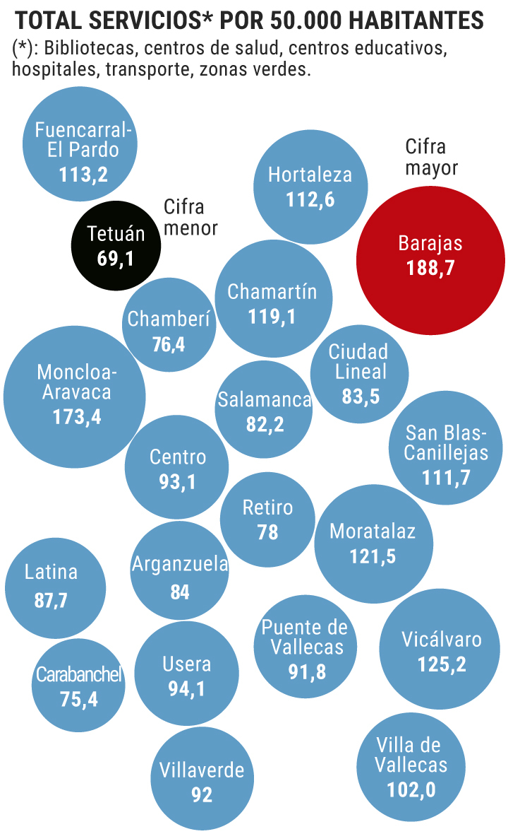Los mejores municipios de Madrid para vivir