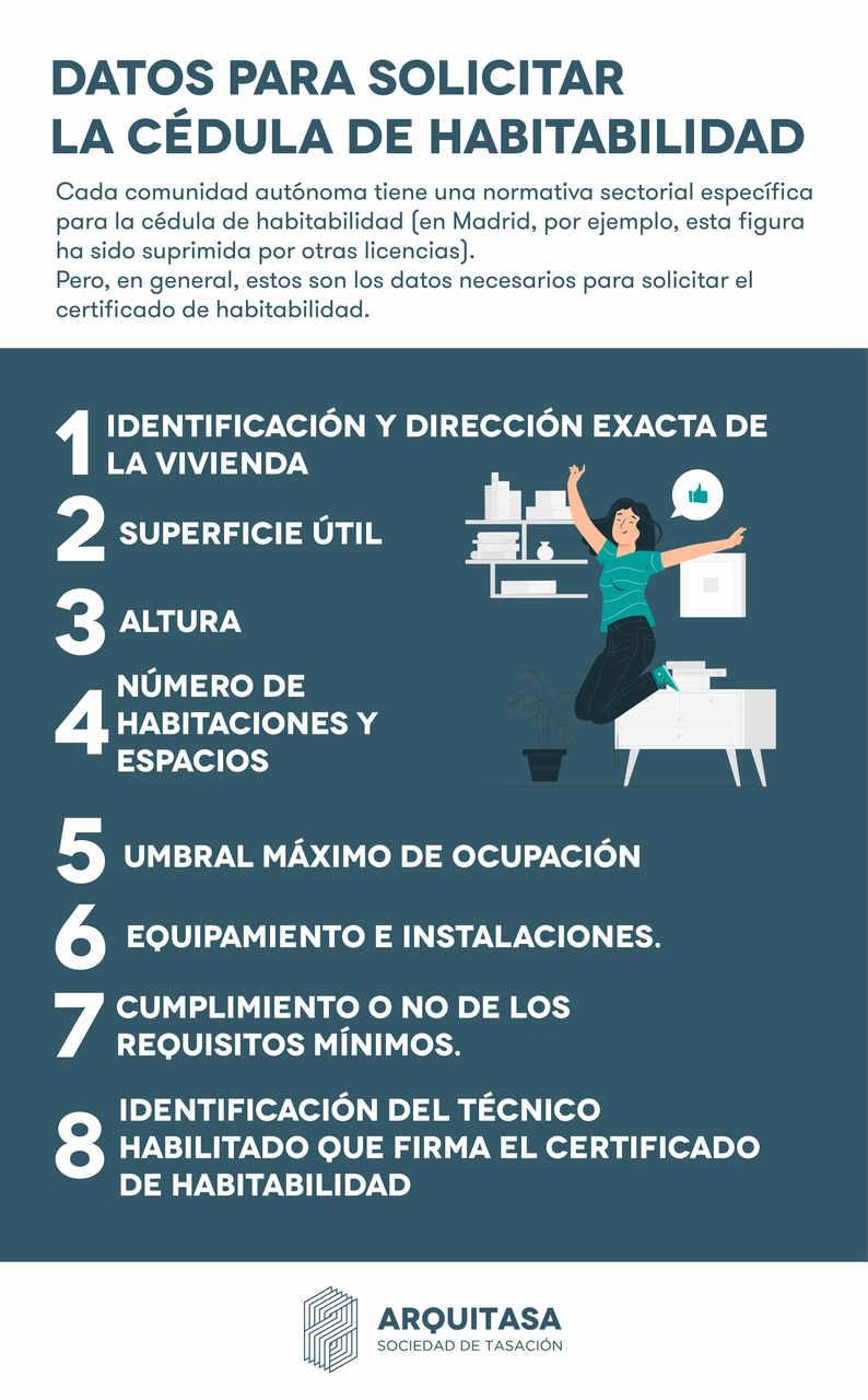 Requisitos para obtener la licencia de segunda ocupación en la Comunidad Valenciana